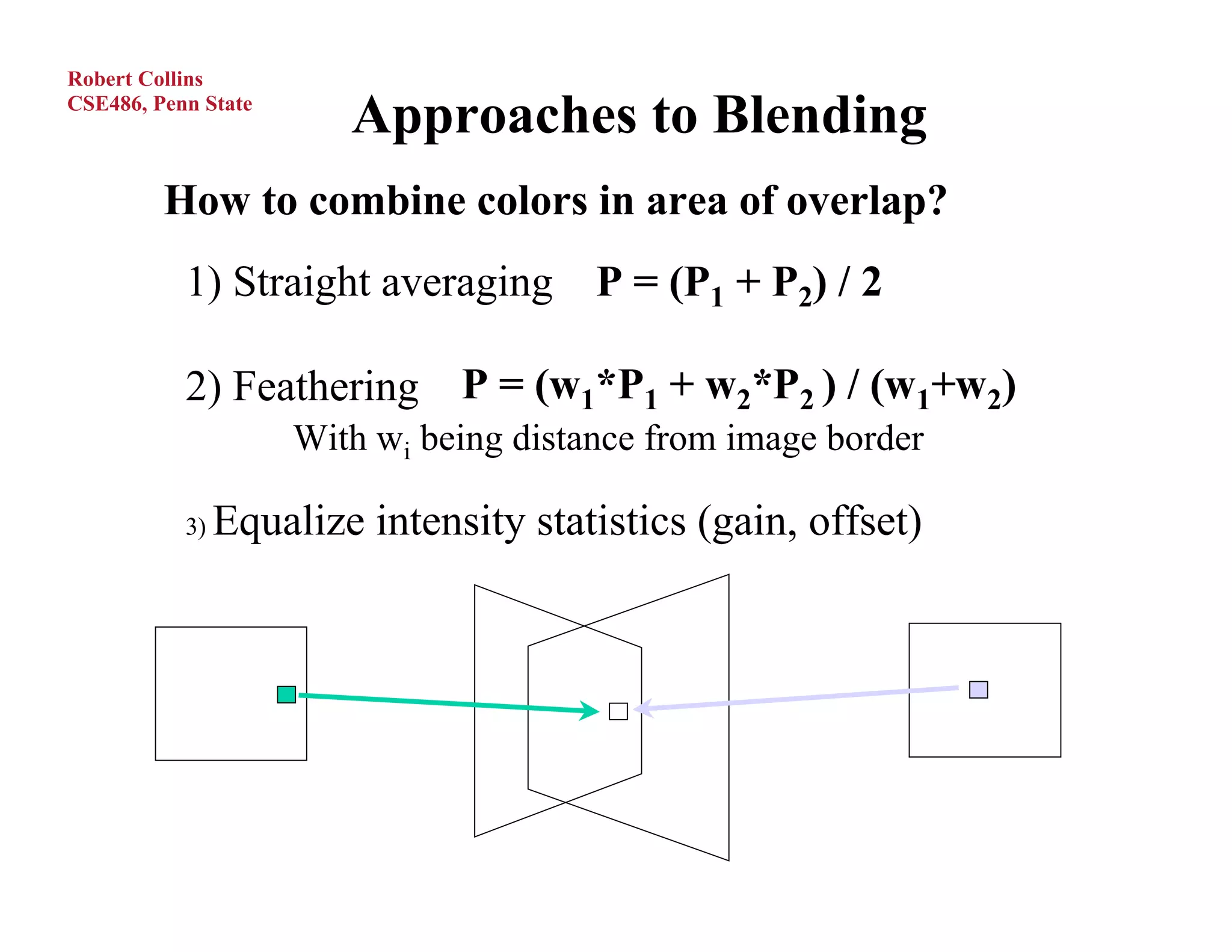 Robert Collins
CSE486, Penn State
                        Approaches to Blending
         How to combine colors in area of overlap?
           1) Straight averaging P = (P1 + P2) / 2

           2) Feathering P = (w1*P1 + w2*P2 ) / (w1+w2)
                     With wi being distance from image border

           3)   Equalize intensity statistics (gain, offset)
 