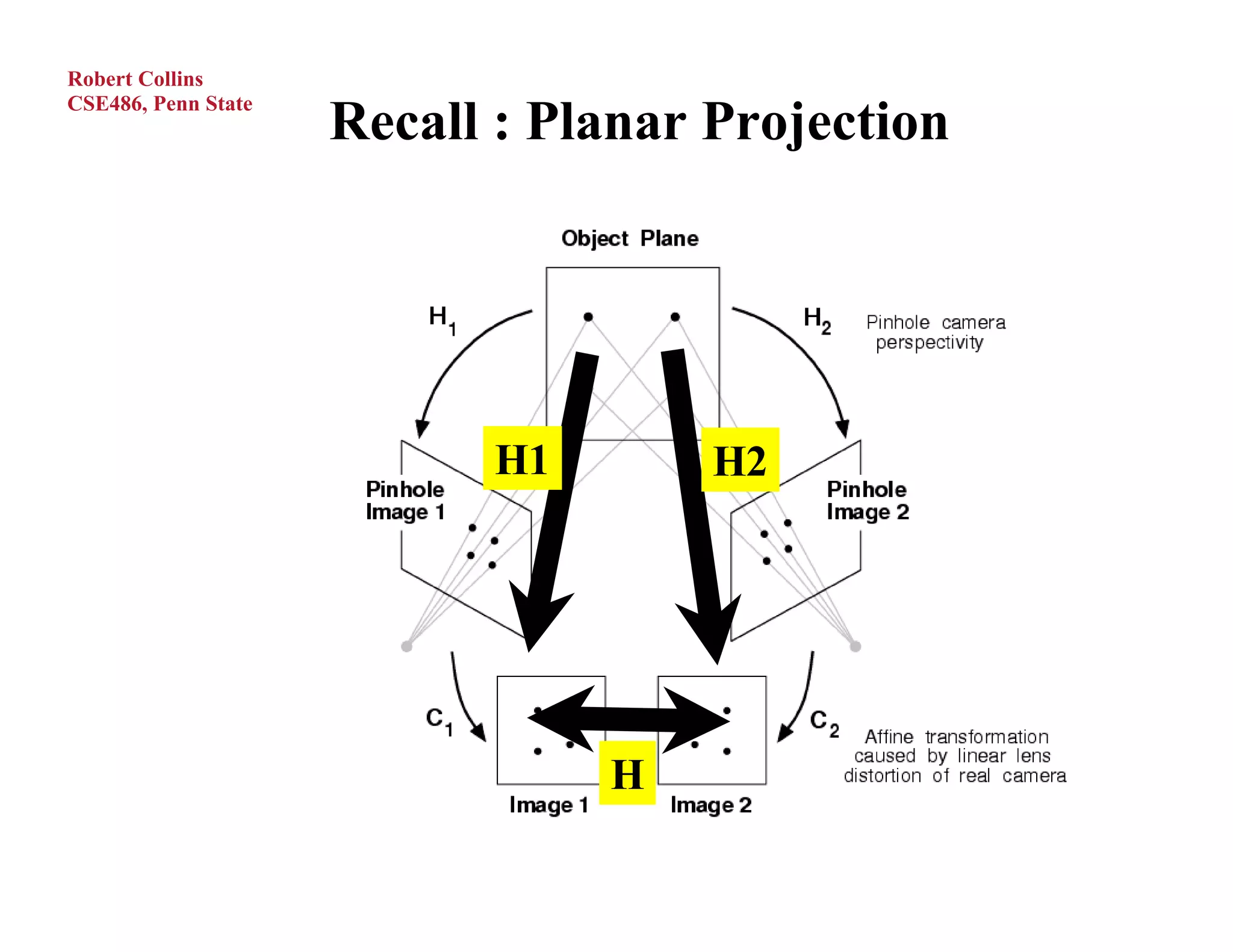 Robert Collins

                     Recall : Planar Projection
CSE486, Penn State




                           H1        H2




                                H
 