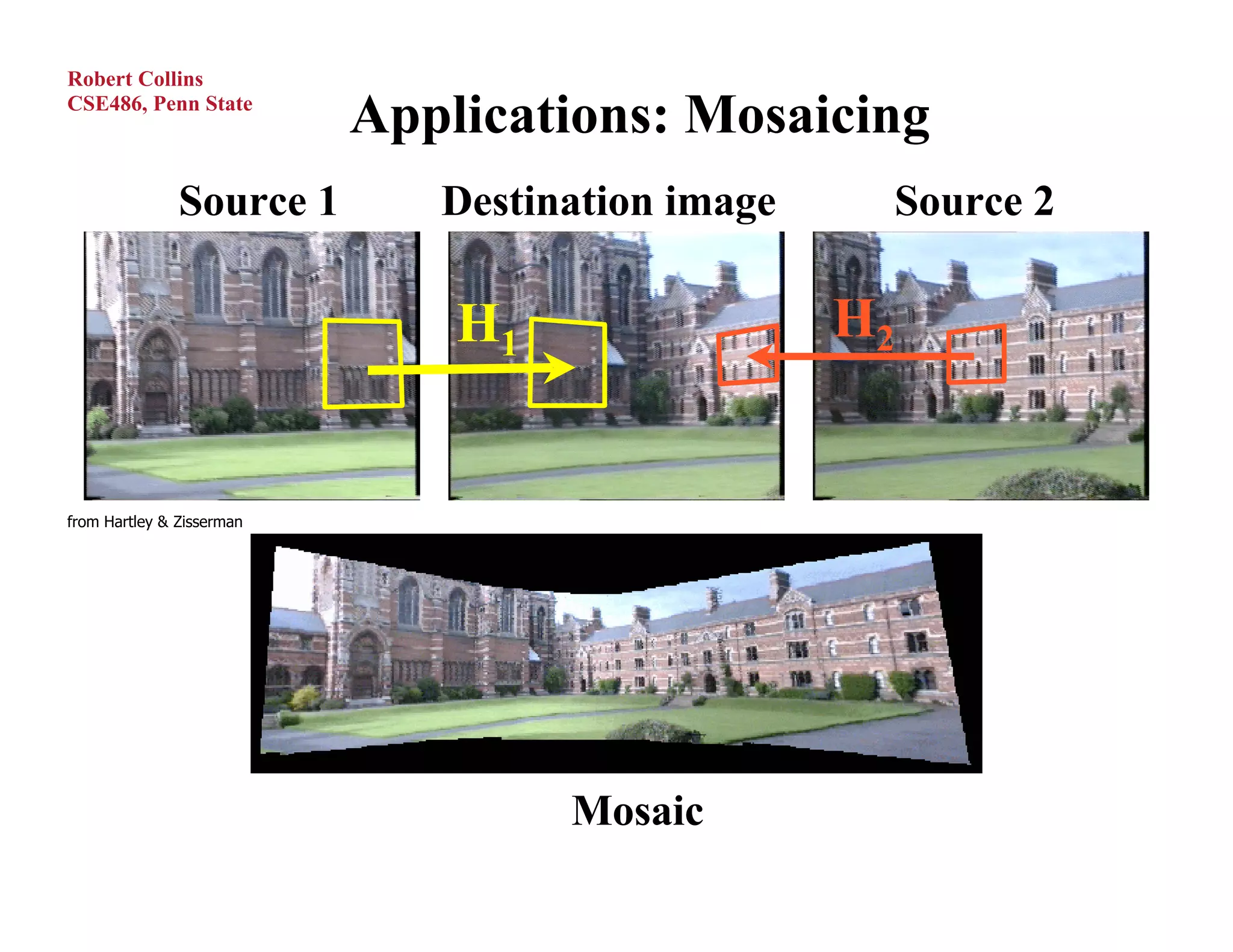 Robert Collins
CSE486, Penn State
                           Applications: Mosaicing
               Source 1       Destination image    Source 2

                               H1                 H2


from Hartley & Zisserman




                                    Mosaic
 