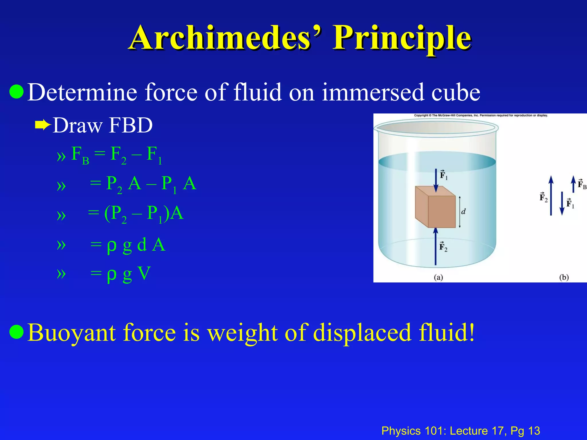 Archimedes’ Principle Determine force of fluid on immersed cube Draw FBD  F B  = F 2  – F 1  = P 2  A – P 1  A = (P 2  – P 1 )A =    g d A =    g V Buoyant force is weight of displaced fluid! 