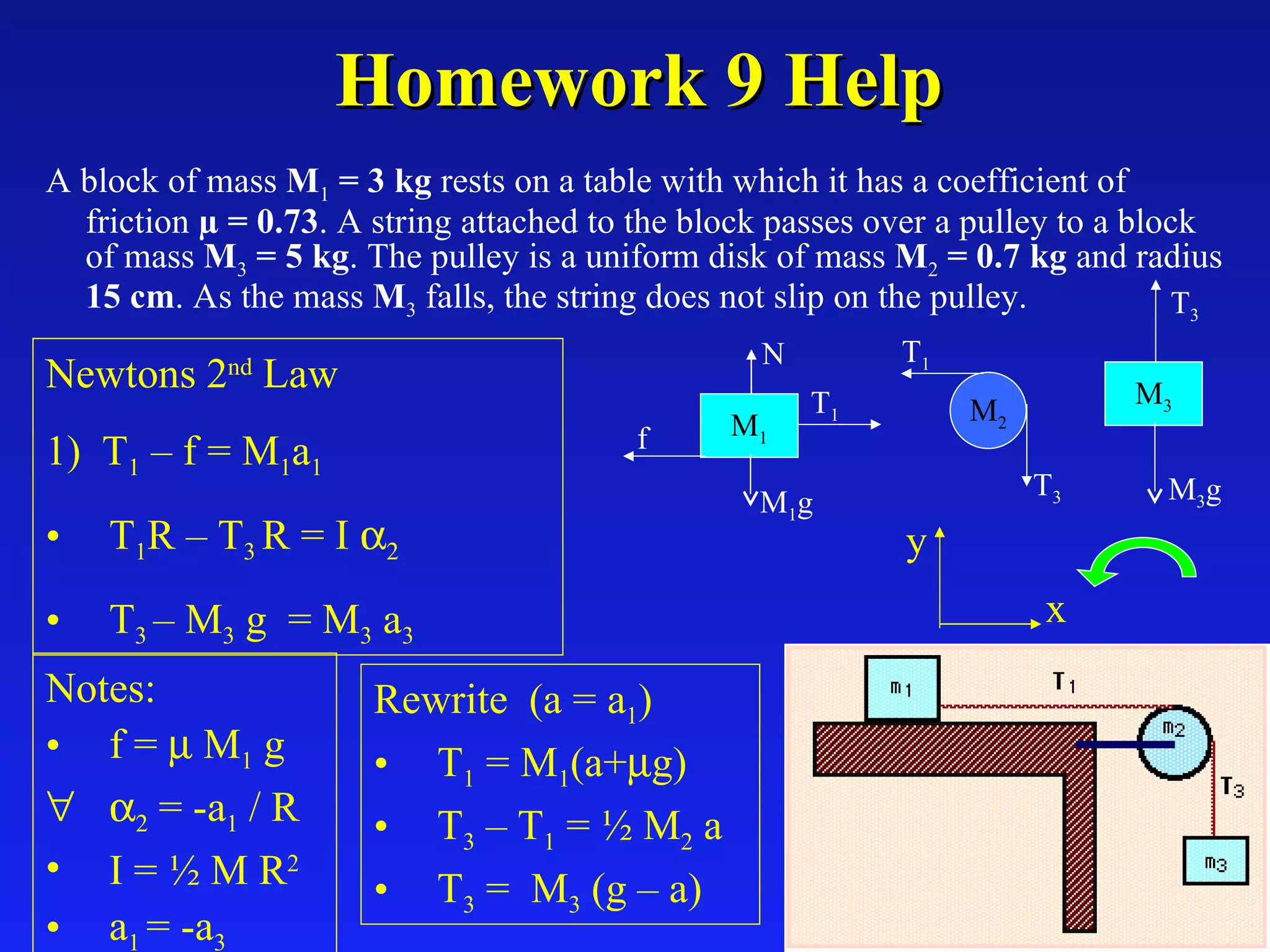 Homework 9 Help A block of mass  M 1  = 3 kg  rests on a table with which it has a coefficient of friction  µ = 0.73 . A string attached to the block passes over a pulley to a block of mass  M 3  = 5 kg . The pulley is a uniform disk of mass  M 2  = 0.7 kg  and radius  15 cm . As the mass  M 3  falls, the string does not slip on the pulley.   Newtons 2 nd  Law 1)  T 1  – f = M 1 a 1 T 1 R – T 3  R = I    T 3  – M 3  g  = M 3  a 3 x y Notes: f =    M 1  g     = -a 1  / R I = ½ M R 2   a 1  = -a 3   Rewrite  (a = a 1 ) T 1  = M 1 (a+  g) T 3  – T 1  = ½ M 2  a T 3  =  M 3  (g – a) M 3 T 3 M 3 g M 2 T 3 T 1 M 1 N M 1 g T 1 f 