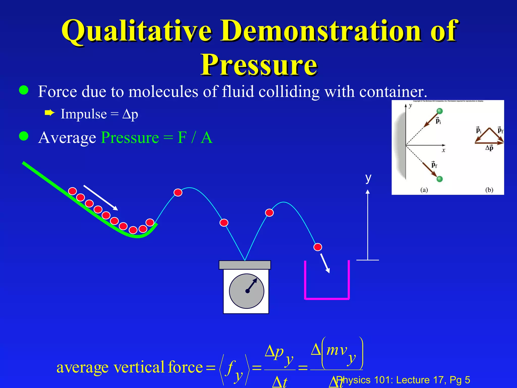Qualitative Demonstration of Pressure y Force due to molecules of fluid colliding with container. Impulse =   p Average  Pressure = F / A 