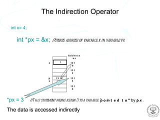 The Indirection Operator

 int x= 4;

    int *px = &x; //stores address of variable x in variable px

                                      Ad dre s s
                                         es

                         x      43     13 1
                                        0

                                       13 1
                                        2

                         p    13 10    13 1
                         x              4

                                       13 1
                                        6




*px = 3      / T his statement means assign 3 to a variable “p o in t e d t o ” by p x .
              /

The data is accessed indirectly
 