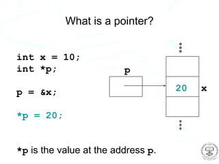What is a pointer?


int x = 10;
int *p;                  p

p = &x;                             20   x

*p = 20;


*p is the value at the address p.
 