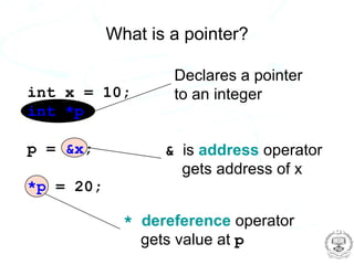 What is a pointer?

                   Declares a pointer
int x = 10;        to an integer
int *p;

p = &x;           & is address operator
                    gets address of x
*p = 20;

             * dereference operator
               gets value at p
 