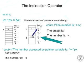 The Indirection Operator

int x= 4;

int *px = &x;         //stores address of variable x in variable px

            Add re                  Add re
                                    s ses
                                             cout<<“The number is:”<<x;
            s ses
                        x    4      13 1
                                             The output is:
x     4     13 1
                                     0
             0
                                    13 1
            13 1
             2
                        p   13 10
                                     2
                                    13 1
                                             The number is: 4
            13 1
                        x            4
             4
                                    13 1
            13 1
                                     6
             6



 cout<<“The number accessed by pointer variable is: ”<<*px
  T he output is:
    The number is: 4
 