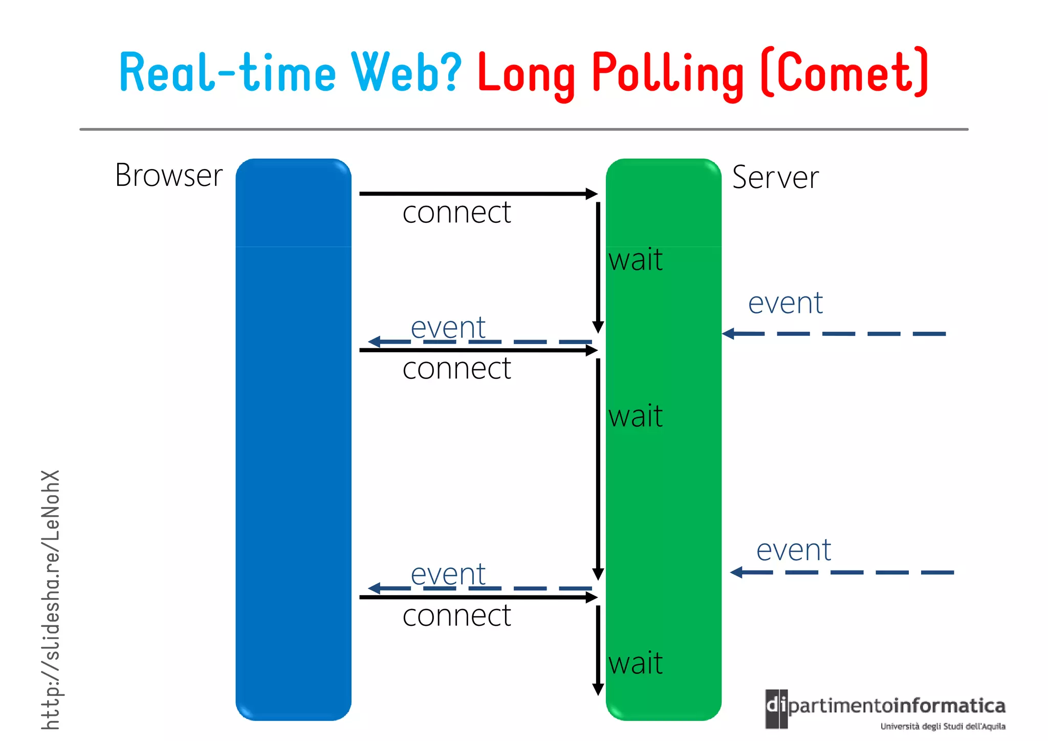Server-Side Programming Primer | PDF | Web Development | Internet
