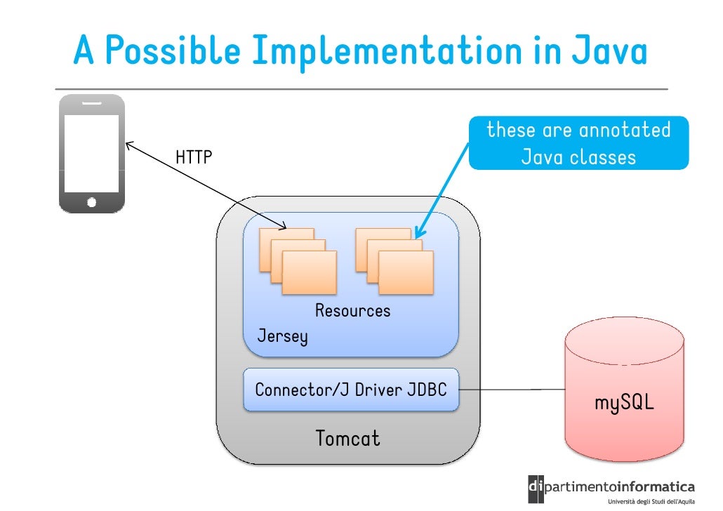 Server-Side Programming Primer