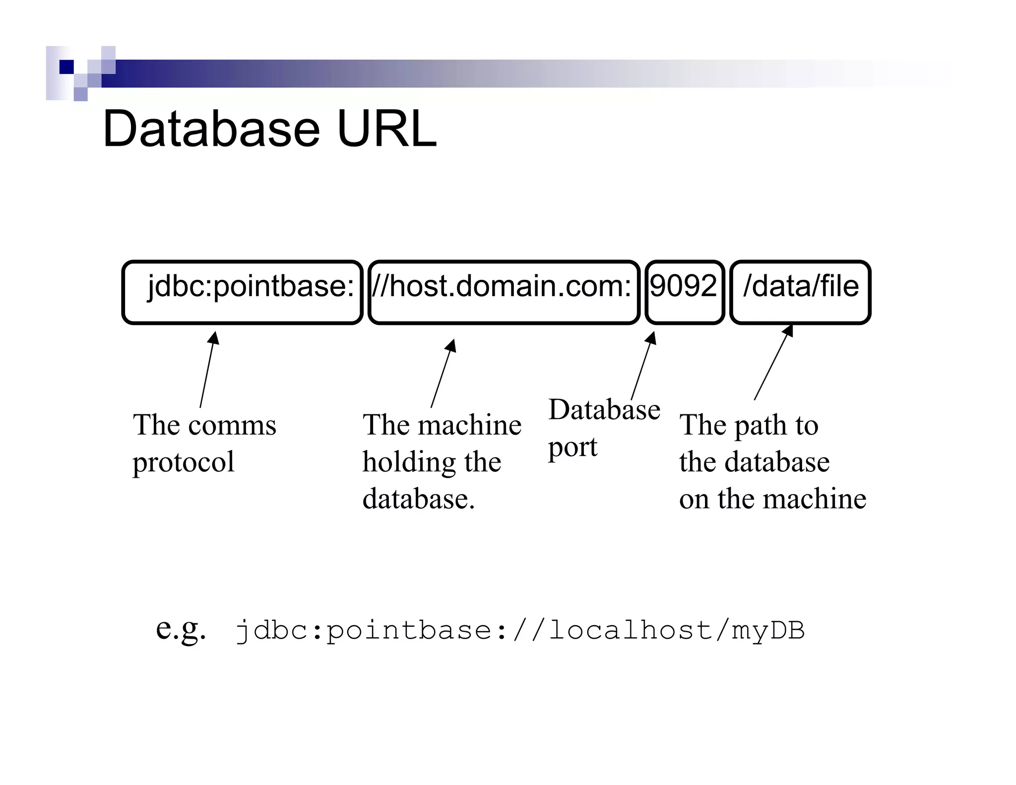 Database URL

 jdbc:pointbase: //host.domain.com: 9092 /data/file



 The comms      The machine Database The path to
                            port
 protocol       holding the          the database
                database.            on the machine



  e.g. jdbc:pointbase://localhost/myDB
 