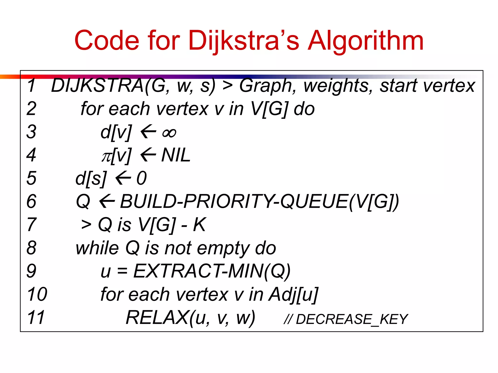 Code for Dijkstra’s Algorithm
1 DIJKSTRA(G, w, s) > Graph, weights, start vertex
2 for each vertex v in V[G] do
3 d[v]  
4 p[v]  NIL
5 d[s]  0
6 Q  BUILD-PRIORITY-QUEUE(V[G])
7 > Q is V[G] - K
8 while Q is not empty do
9 u = EXTRACT-MIN(Q)
10 for each vertex v in Adj[u]
11 RELAX(u, v, w) // DECREASE_KEY
 