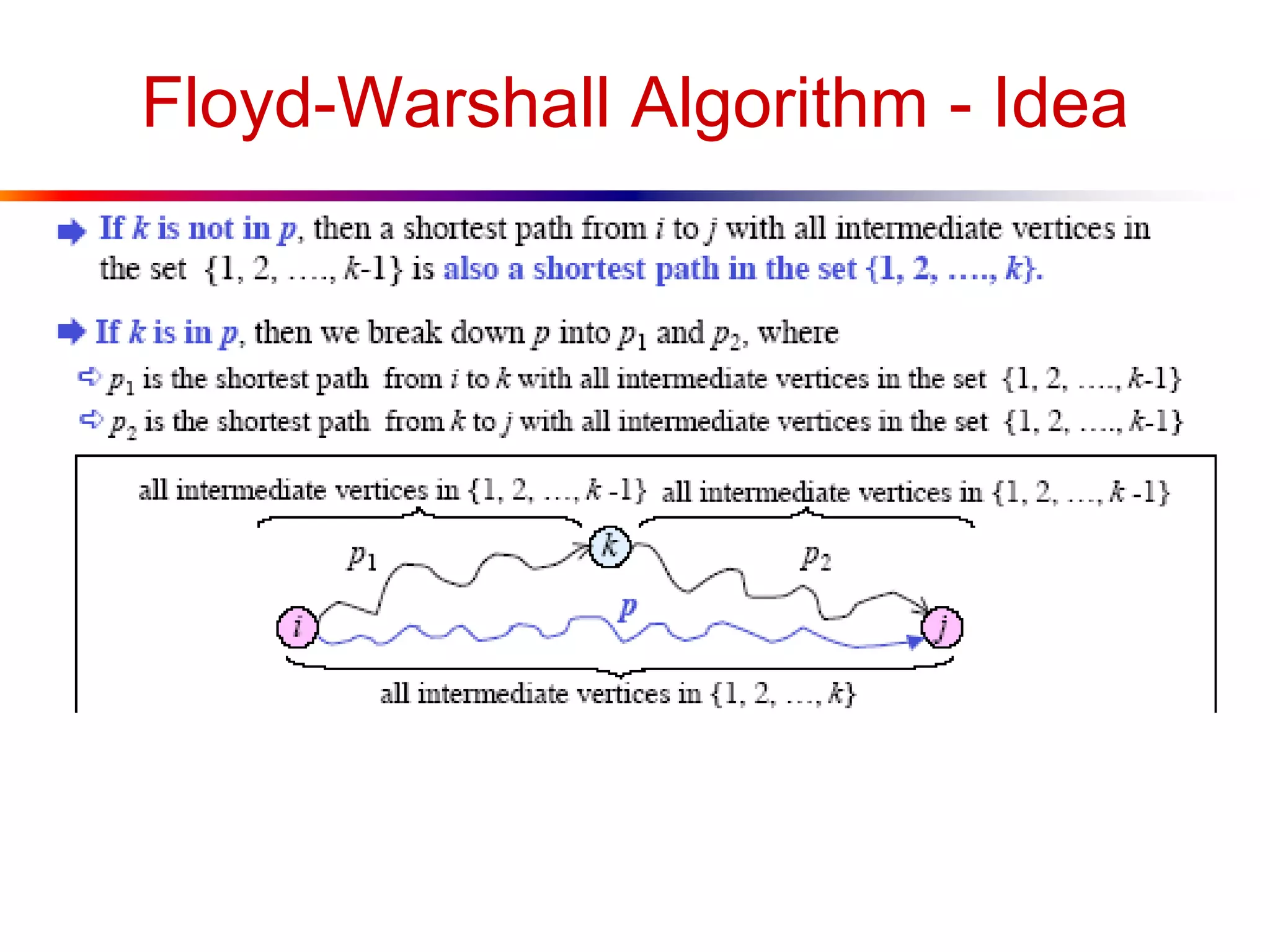 Floyd-Warshall Algorithm - Idea
 