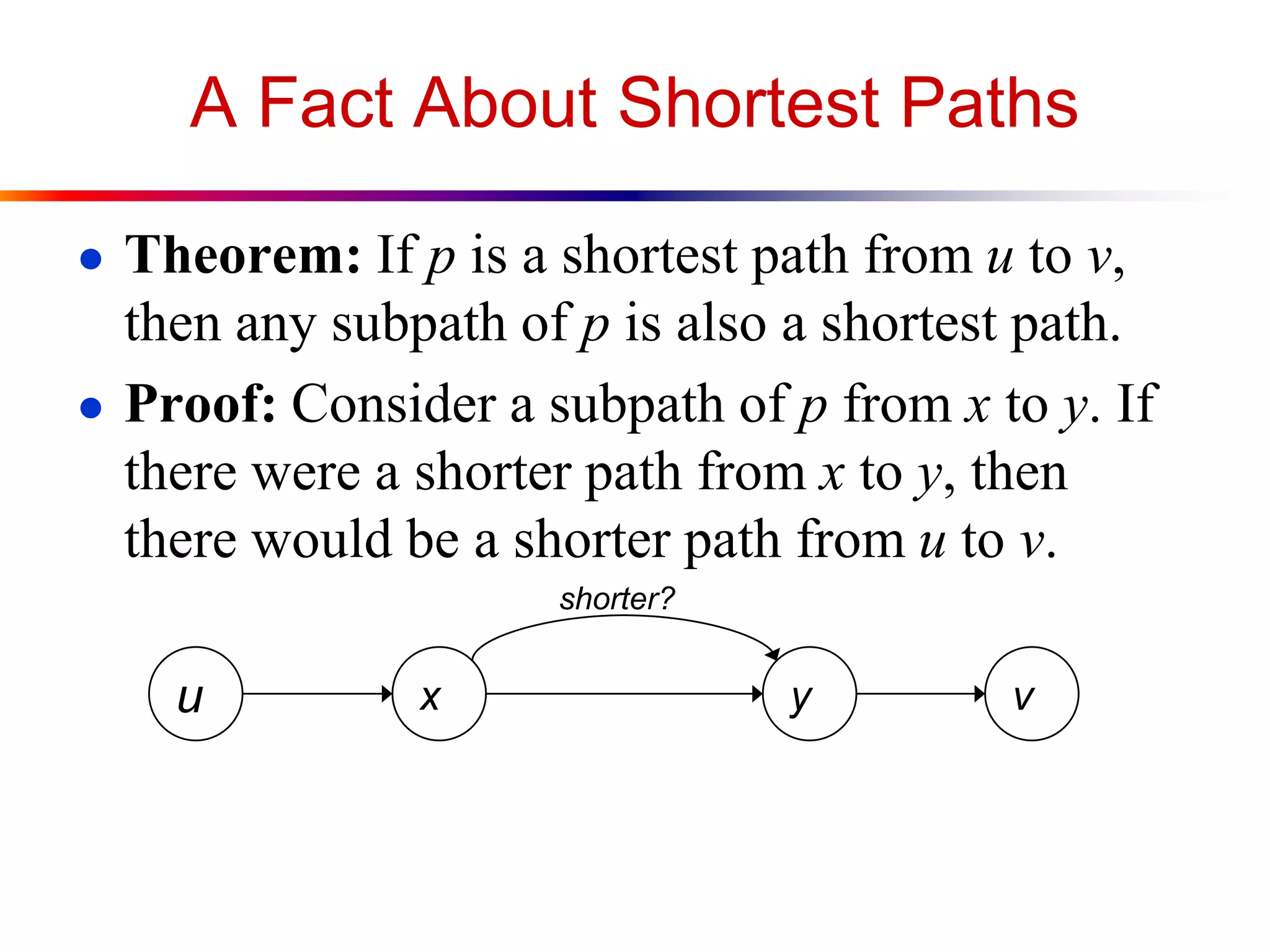 A Fact About Shortest Paths
● Theorem: If p is a shortest path from u to v,
then any subpath of p is also a shortest path.
● Proof: Consider a subpath of p from x to y. If
there were a shorter path from x to y, then
there would be a shorter path from u to v.
u x y v
shorter?
 