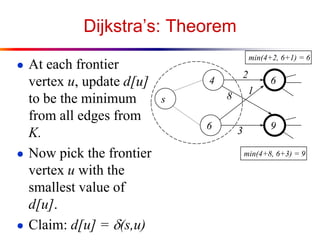 Dijkstra’s: Theorem
● At each frontier
vertex u, update d[u]
to be the minimum
from all edges from
K.
● Now pick the frontier
vertex u with the
smallest value of
d[u].
● Claim: d[u] = d(s,u)
s
4
9
6
6
2
1
3
8
min(4+2, 6+1) = 6
min(4+8, 6+3) = 9
 