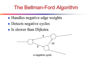 The Bellman-Ford Algorithm
● Handles negative edge weights
● Detects negative cycles
● Is slower than Dijkstra
4
5
-10
a negative cycle
 