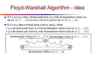 Floyd-Warshall Algorithm - Idea
 