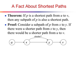 A Fact About Shortest Paths
● Theorem: If p is a shortest path from u to v,
then any subpath of p is also a shortest path.
● Proof: Consider a subpath of p from x to y. If
there were a shorter path from x to y, then
there would be a shorter path from u to v.
u x y v
shorter?
 