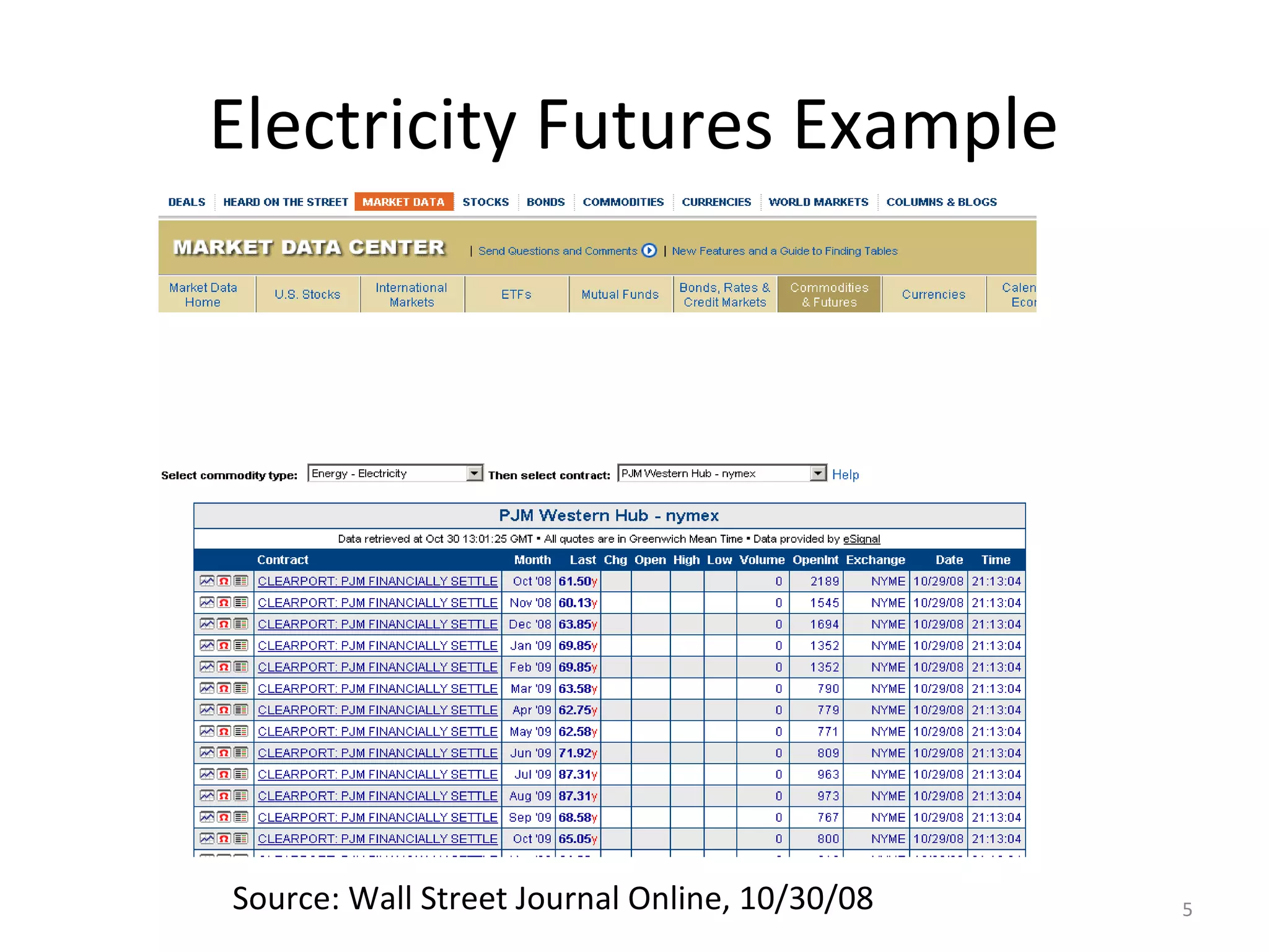 Electricity Futures Example
Source: Wall Street Journal Online, 10/30/08 5
 