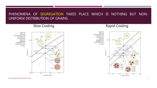 PHENOMENA OF SEGREGATION TAKES PLACE WHICH IS NOTHING BUT NON-
UNIFORM DISTRIBUTION OF GRAINS.
Slow Cooling Rapid Cooling
MTE/III SEMESTER/MSE/MTE 2101 7
 