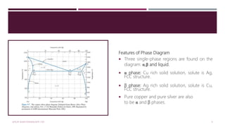 Features of Phase Diagram
 Three single-phase regions are found on the
diagram: α,β and liquid.
 α phase: Cu rich solid solution, solute is Ag,
FCC structure.
 β phase: Ag rich solid solution, solute is Cu,
FCC structure.
 Pure copper and pure silver are also
to be α and β phases.
MTE/III SEMESTER/MSE/MTE 2101 9
 