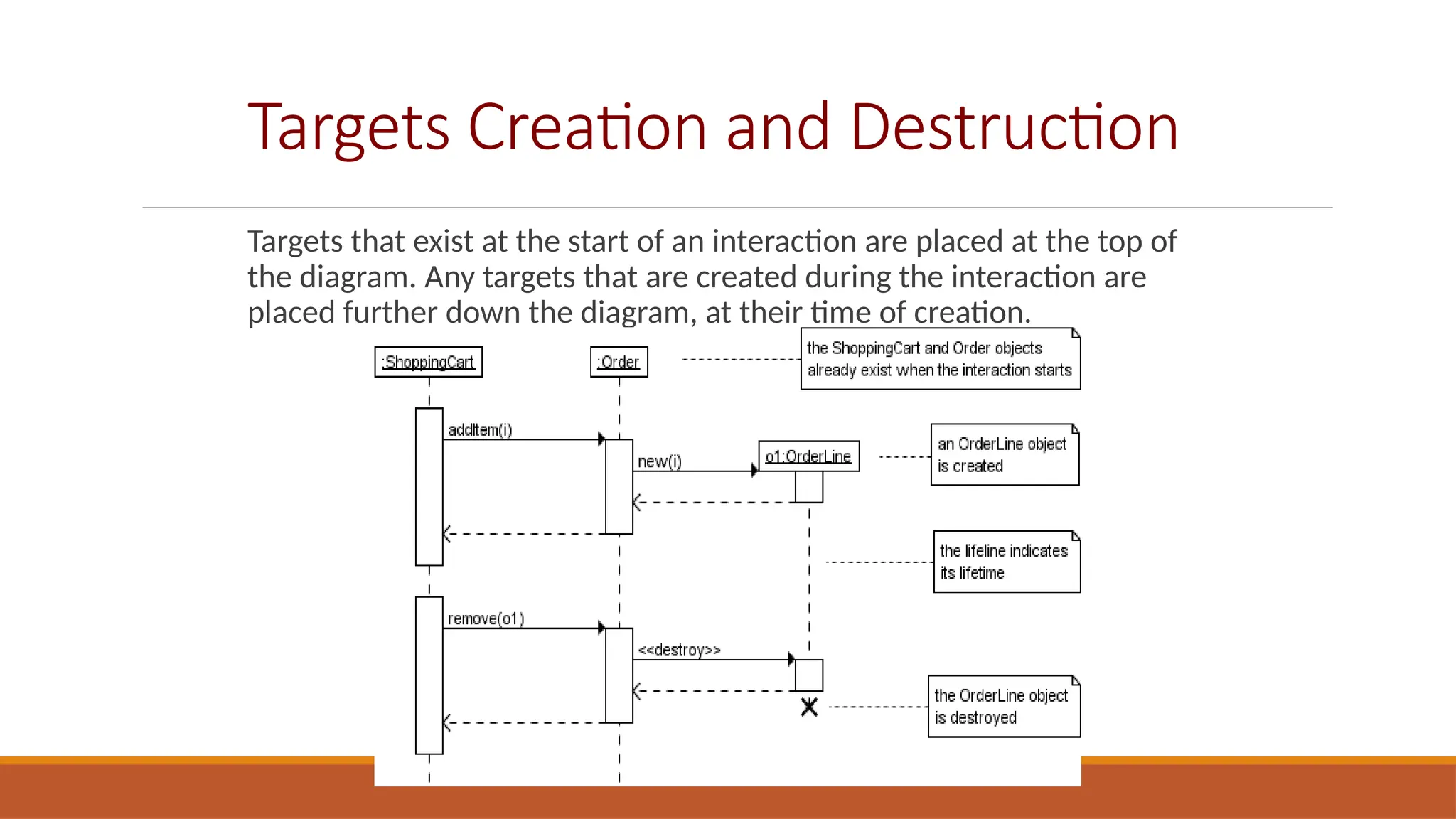 Targets Creation and Destruction
Targets that exist at the start of an interaction are placed at the top of
the diagram. Any targets that are created during the interaction are
placed further down the diagram, at their time of creation.
 