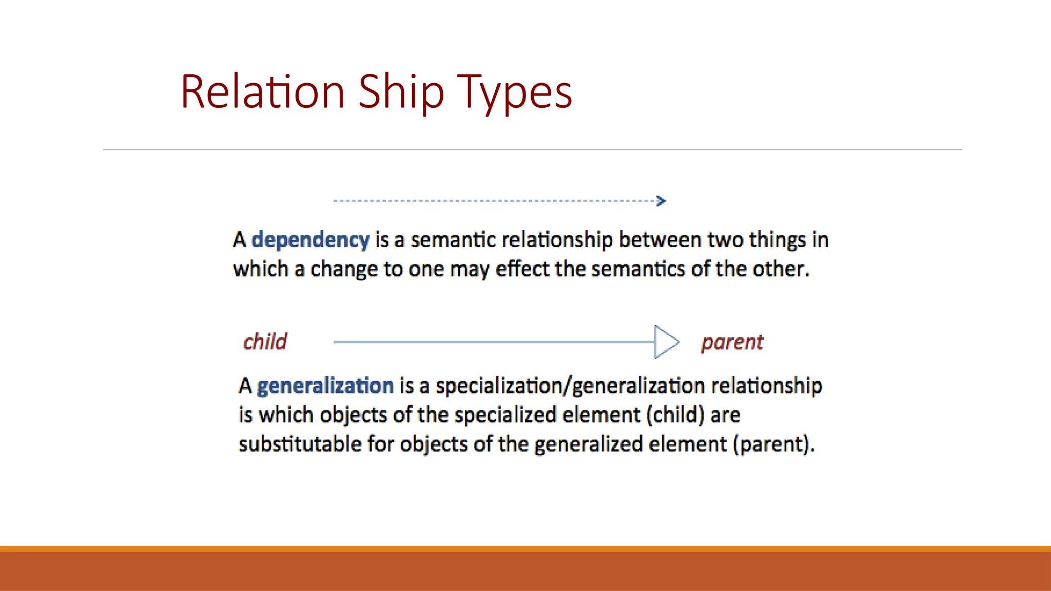 Relation Ship Types
 