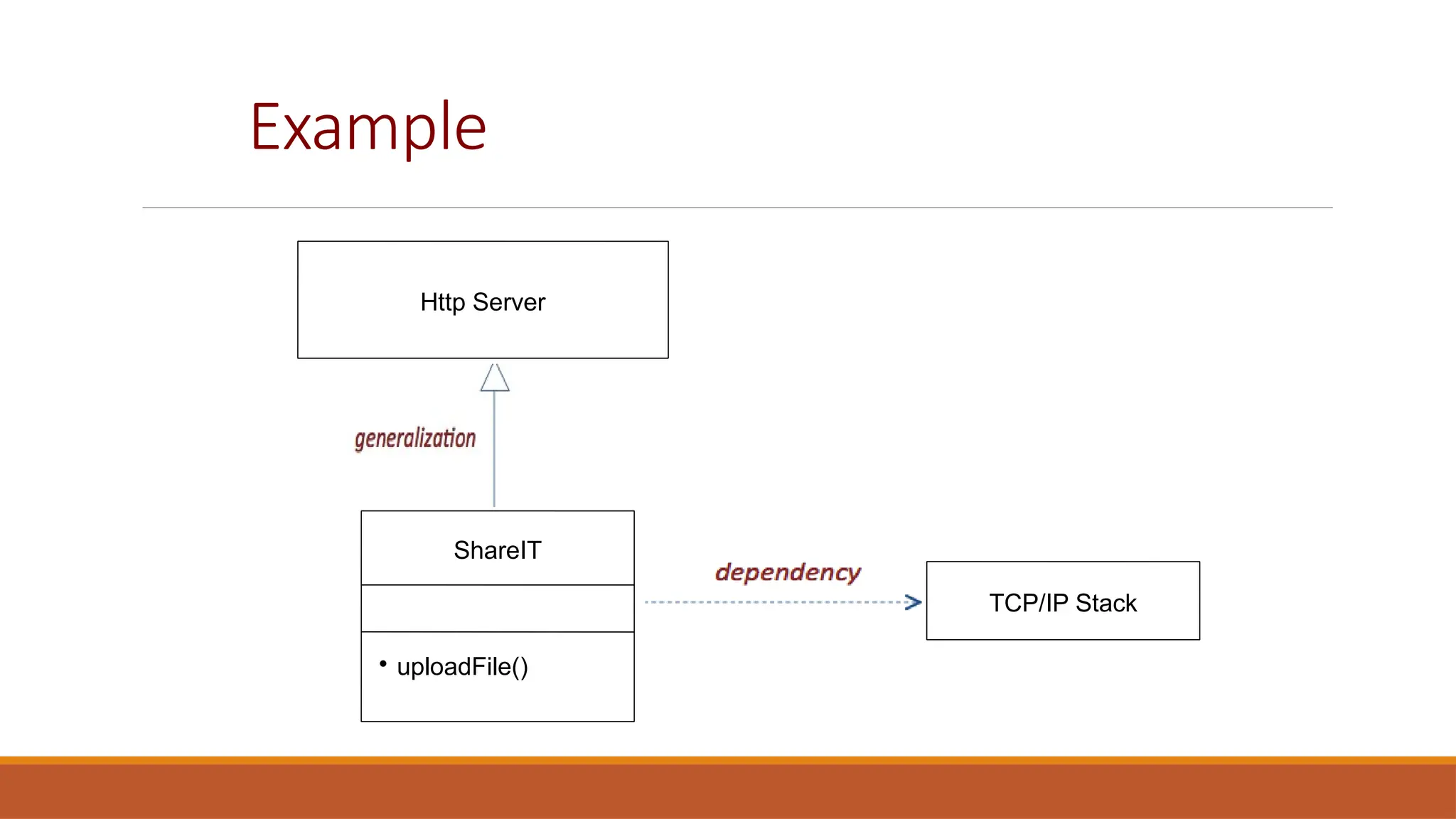 Example
Http Server
ShareIT

uploadFile()
TCP/IP Stack
 