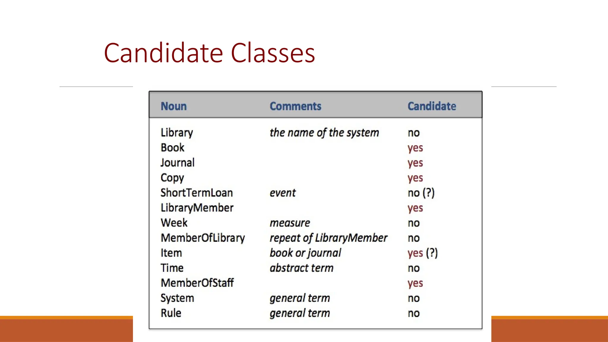 Candidate Classes
 