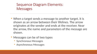 Lecture 17 -18 - Sequence Diagram - Class Diagram.pptx