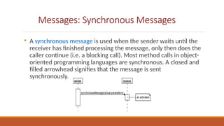 Lecture 17 -18 - Sequence Diagram - Class Diagram.pptx