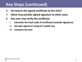 22
Information Security
Key Steps (continued)
6. CA returns the signed certificate to the client
7. Client may provide signed signature to other users
8. Any user may verify the certificate
I. Calculate the hash code of certificate (exclude signature)
II. Decrypt signature using CA’s public key
III. Compare the two
 
