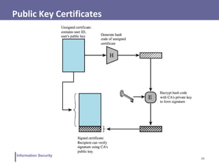 23
Information Security
Public Key Certificates
 