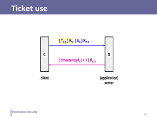 32
Information Security
Ticket use
 
