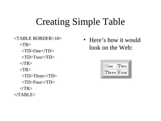 Creating Simple Table
<TABLE BORDER=10>
<TR>
<TD>One</TD>
<TD>Two</TD>
</TR>
<TR>
<TD>Three</TD>
<TD>Four</TD>
</TR>
</TABLE>
• Here’s how it would
look on the Web:
 