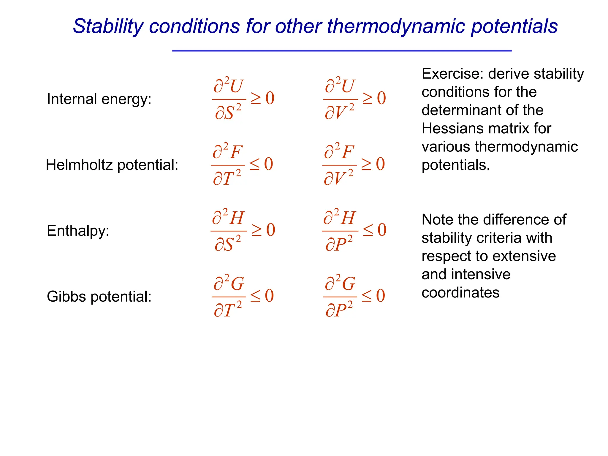 Stability conditions for other thermodynamic potentials
0
2
2
≤
∂
∂
T
F
0
2
2
≥
∂
∂
V
F
Helmholtz potential:
0
2
2
≥
∂
∂
S
H
0
2
2
≤
∂
∂
P
H
Enthalpy:
0
2
2
≤
∂
∂
T
G
0
2
2
≤
∂
∂
P
G
Gibbs potential:
0
2
2
≥
∂
∂
S
U
0
2
2
≥
∂
∂
V
U
Internal energy:
Exercise: derive stability
conditions for the
determinant of the
Hessians matrix for
various thermodynamic
potentials.
Note the difference of
stability criteria with
respect to extensive
and intensive
coordinates
 