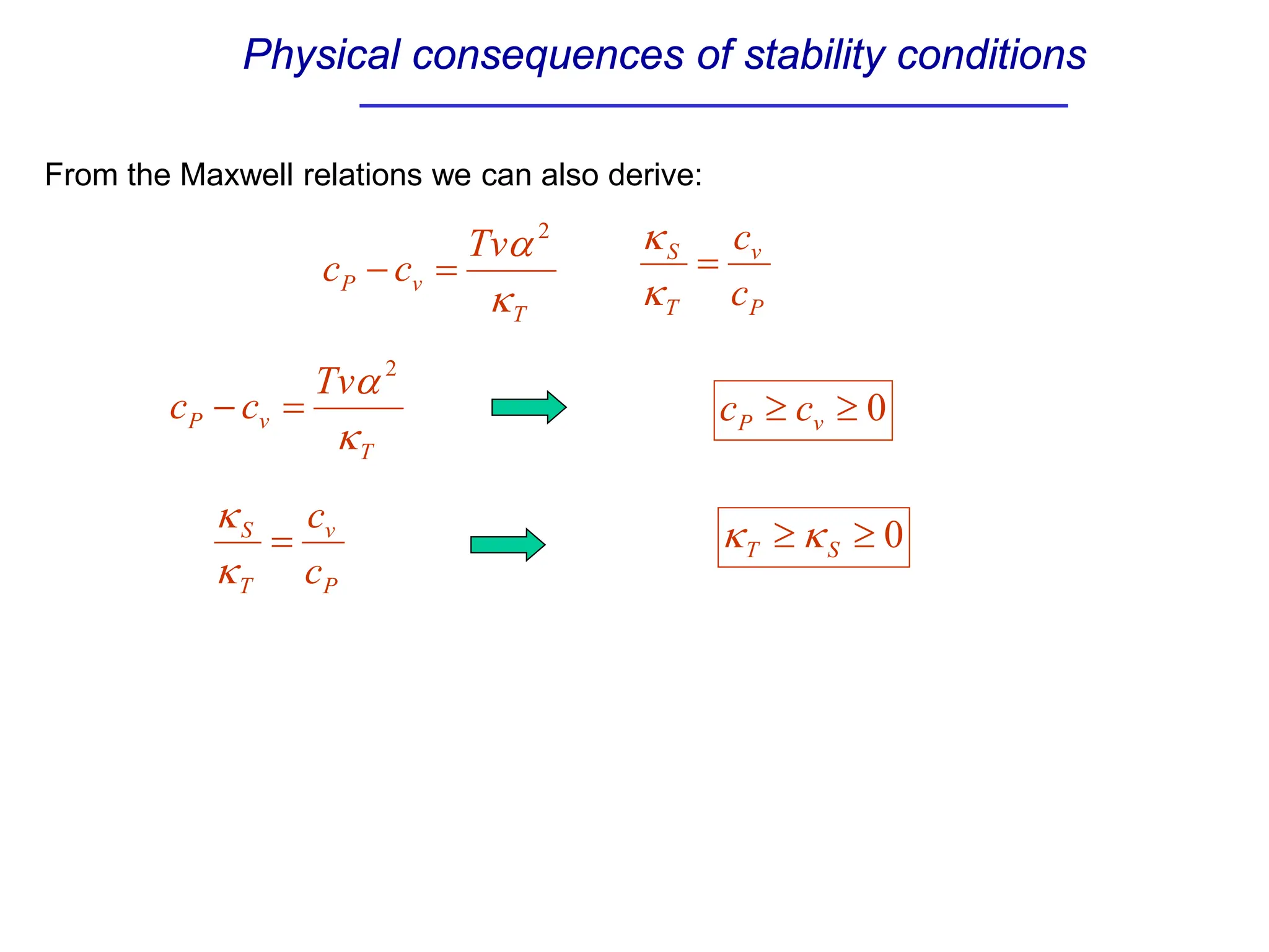 Physical consequences of stability conditions
From the Maxwell relations we can also derive:
T
v
P
Tv
c
c
κ
α 2
=
− 0
≥
≥ v
P c
c
P
v
T
S
c
c
=
κ
κ 0
≥
≥ S
T κ
κ
T
v
P
Tv
c
c
κ
α 2
=
−
P
v
T
S
c
c
=
κ
κ
 