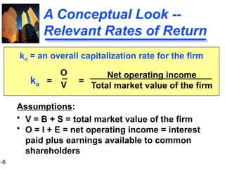 capital structure and its theories with numerical | PPTX