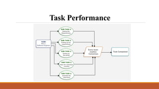 Task Performance
 