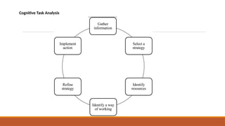Cognitive Task Analysis
 