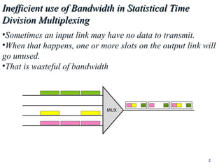 time division multiplexing lecture 17.ppt
