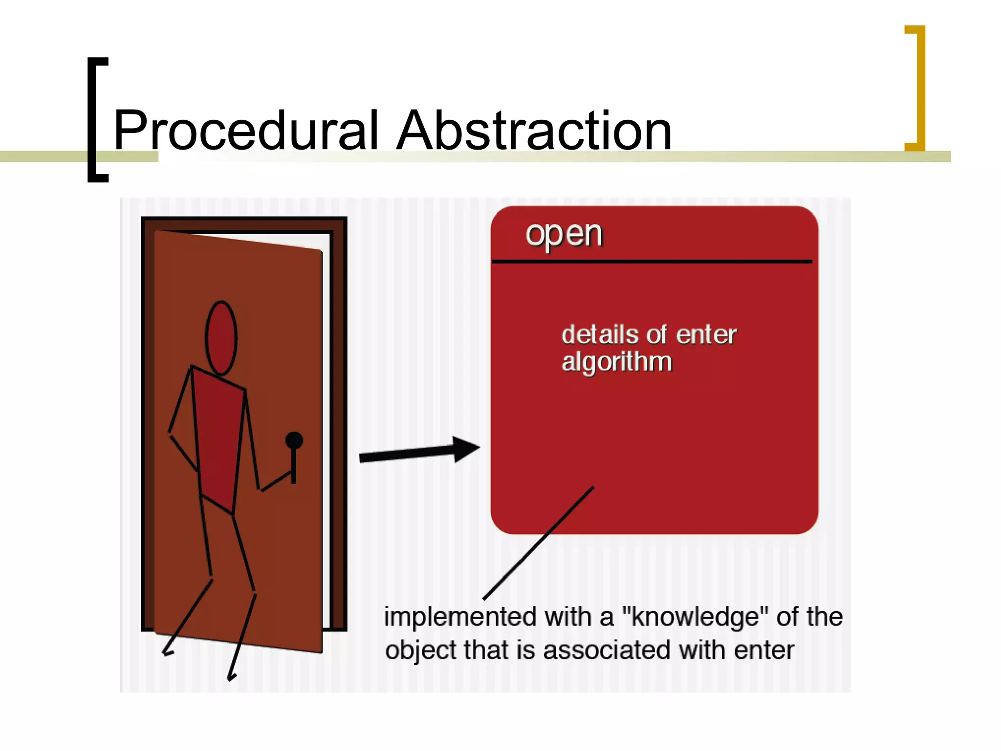 Procedural Abstraction 