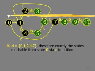 17
 A = {0,1,2,4,7}, these are exactly the states
reachable from state 0 via e-transition.
e
0
e
e
e e
e
a
b
e
1
2 3
4 5
6 8 9
e
7
a b b
10
e
 
