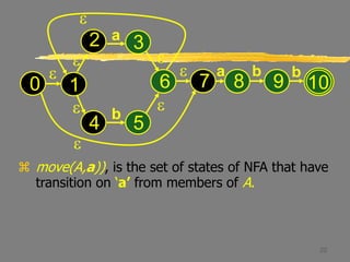 20
 move(A,a)), is the set of states of NFA that have
transition on ‘a’ from members of A.
e
0
e
e
e e
e
a
b
e
1
2 3
4 5
6 8 9
e
7
a b b
10
e
 