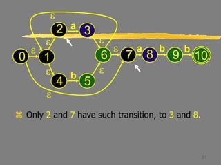 21
 Only 2 and 7 have such transition, to 3 and 8.
e
0
e
e
e e
e
a
b
e
1
2 3
4 5
6 8 9
e
7
a b b
10
e
 