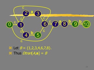 23
 Let B = {1,2,3,4,6,7,8}.
 Thus Dtran[A,a] = B
e
0
e
e
e e
e
a
b
e
1
2 3
4 5
6 8 9
e
7
a b b
10
e
 
