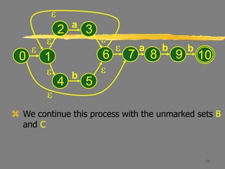 26
 We continue this process with the unmarked sets B
and C
e
0
e
e
e e
e
a
b
e
1
2 3
4 5
6 8 9
e
7
a b b
10
e
 