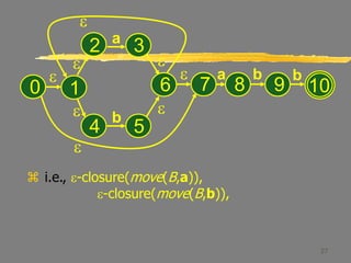 27
 i.e., e-closure(move(B,a)),
e-closure(move(B,b)),
e
0
e
e
e e
e
a
b
e
1
2 3
4 5
6 8 9
e
7
a b b
10
e
 