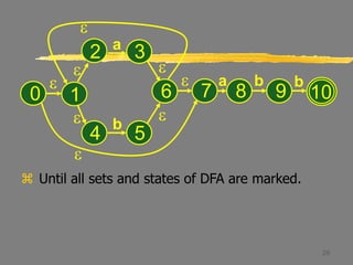 29
 Until all sets and states of DFA are marked.
e
0
e
e
e e
e
a
b
e
1
2 3
4 5
6 8 9
e
7
a b b
10
e
 