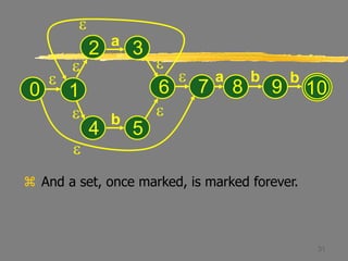 31
 And a set, once marked, is marked forever.
e
0
e
e
e e
e
a
b
e
1
2 3
4 5
6 8 9
e
7
a b b
10
e
 