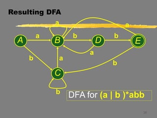 35
Resulting DFA
DFA for (a | b )*abb
A
a
b a
b b
E
B D
C
a
b
b
a
a
 
