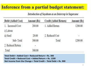 11
Inference from a partial budget statement:
Total Debit = Added Cost + Reduced Return = Rs. 300
Total Credit = Reduced Cost + Added Return = Rs. 1200
Net Income from the Change = Total Credit – Total Debt = Rs. 900
 